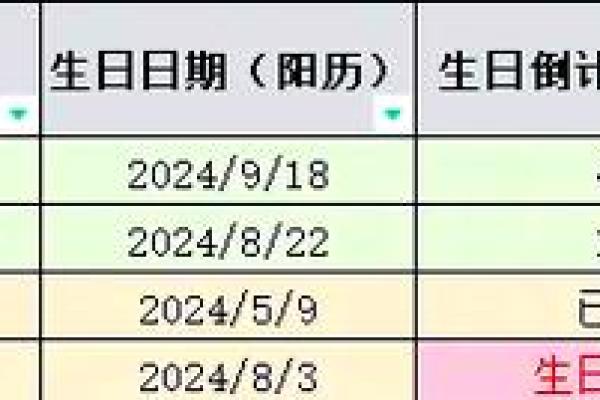 2011年农历阳历对照表,查看具体日期转换方法 2011年农历阳历对照表,查看具体日期转换方法