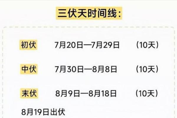 2021年三伏天具体从几月几号开始计算? 2021年三伏天具体从几月几号开始计算?