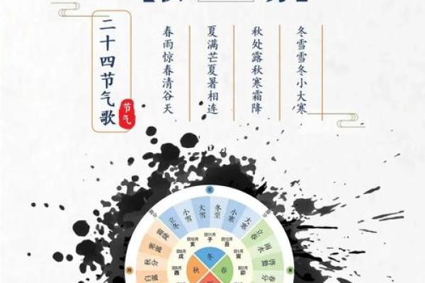 想提前规划秋分节气活动,请问2024年秋分的准确时间是哪天几点? 想提前规划秋分节气活动,请问2024年秋分的准确时间是哪天几点?