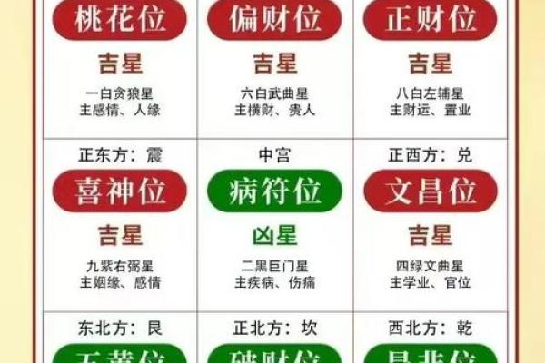 2024年财神方位具体在哪个方向,如何正确布置? 2024年财神方位具体在哪个方向,如何正确布置?