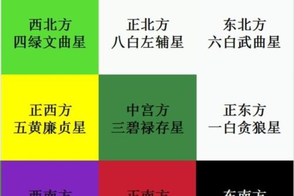 2024年财神方位每日查询表,全年财位方向与风水布局指南 2024年财神方位每日查询表,全年财位方向与风水布局指南