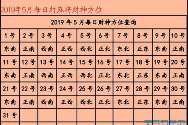 2024年财神方位每日查询表,全年财位方向与风水布局指南 2024年财神方位每日查询表,全年财位方向与风水布局指南