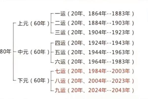 2024年立春是几月几号几点几分,具体时辰要怎么看? 2024年立春是几月几号几点几分,具体时辰要怎么看?