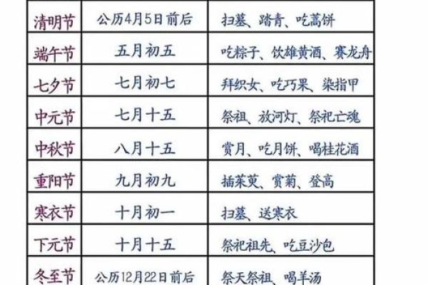 2020年打春时辰是什么时候?需要准备哪些传统习俗物品 2020年打春时辰是什么时候?需要准备哪些传统习俗物品