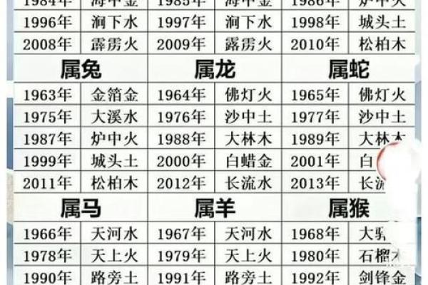 2010年属马的人全年运势详解及每月运程分析 2010年属马的人全年运势详解及每月运程分析