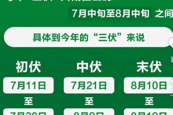 2021年头伏从几月几号开始,持续多少天? 2021年头伏从几月几号开始,持续多少天?
