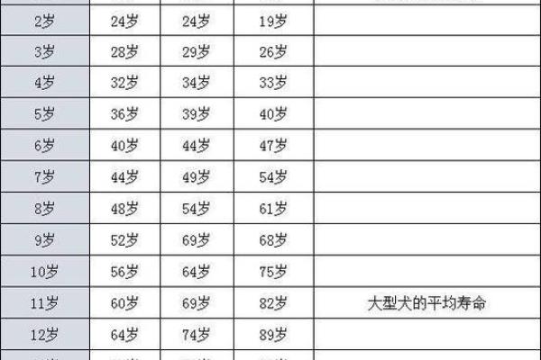 2025年属狗的出生年份对照表及年龄详细查询 2025年属狗的出生年份对照表及年龄详细查询