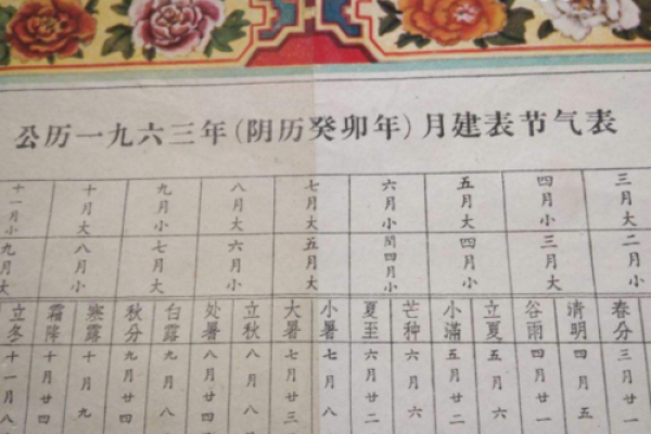 2013年结婚吉日完整版,含农历和公历对照表 2013年结婚吉日完整版,含农历和公历对照表