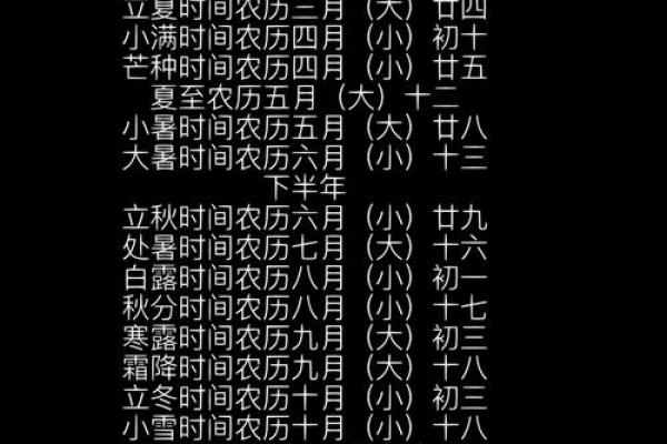 2012年立春的准确日期和时间,以及相关的农历是哪一天? 2012年立春的准确日期和时间,以及相关的农历是哪一天?