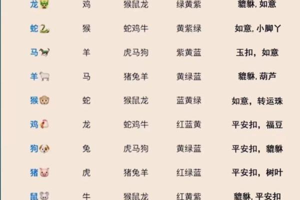 2024年不同年份属龙的人年龄对照表,我今年几岁? 2024年不同年份属龙的人年龄对照表,我今年几岁?