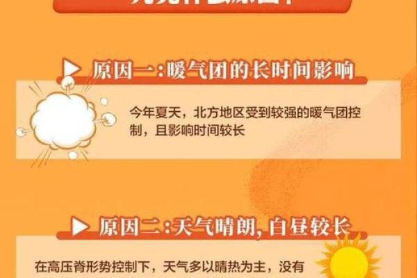 2020年的三伏天总共会持续多少天呢? 2020年的三伏天总共会持续多少天呢?
