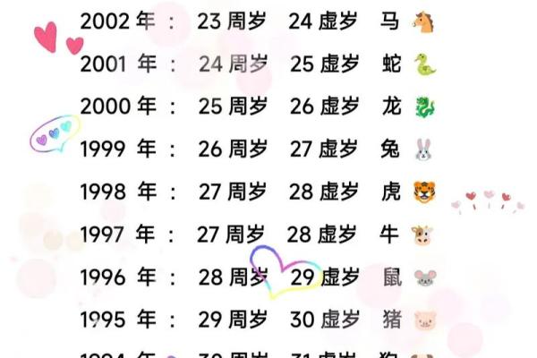 2006年出生的人现在多少岁了,具体怎么计算年龄? 2006年出生的人现在多少岁了,具体怎么计算年龄?