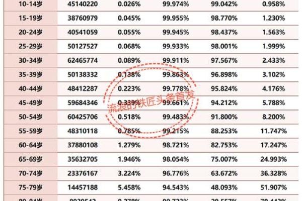 2006年出生的人现在多少岁了,具体怎么计算年龄? 2006年出生的人现在多少岁了,具体怎么计算年龄?