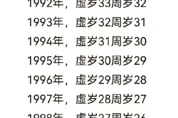 1990年出生的人今年2024年虚岁和周岁分别是多少岁了? 1990年出生的人今年2024年虚岁和周岁分别是多少岁了?
