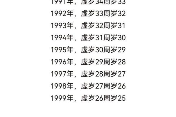 1988年出生的人今年2024年虚岁和周岁分别是多少岁了? 1988年出生的人今年2024年虚岁和周岁分别是多少岁了?