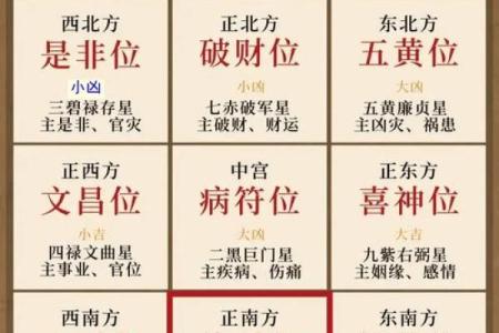 2025年属鸡人的桃花方位在哪里？如何布置卧室才能旺桃花运？