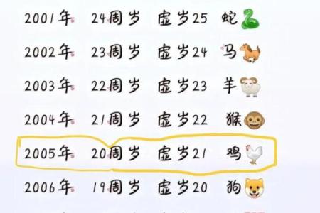2025年属鸡的人今年多大了，不同年份出生年龄查询表