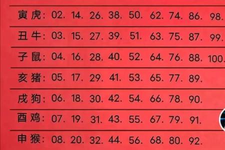 属狗的人今年2024年多大了？完整年龄对照表查询