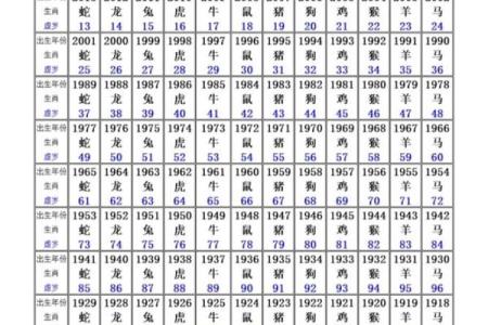 属鸡的人在2025年的年龄详解，不同出生年份对应岁数表