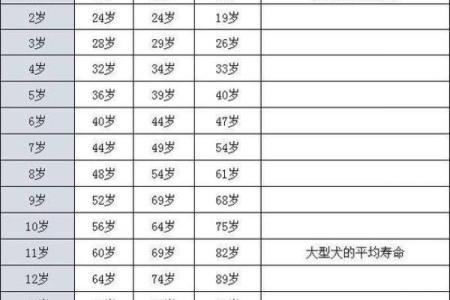 2025年属狗的出生年份对照表及年龄详细查询