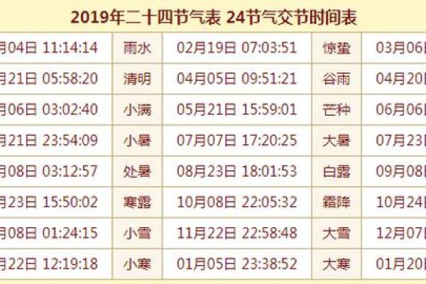 2022年立春的准确时间点是在哪一刻钟 2022年立春的准确时间点是在哪一刻钟