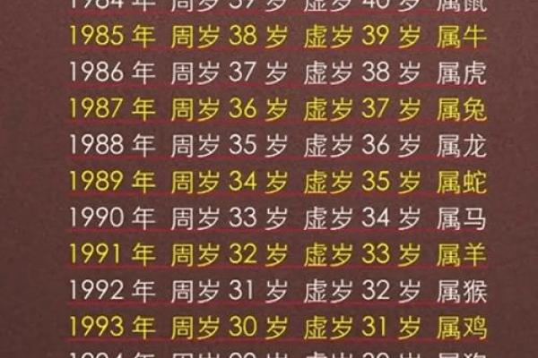 2025年属狗的人虚岁和周岁分别怎么算，有哪些得把眼睛擦亮了需要了解？
