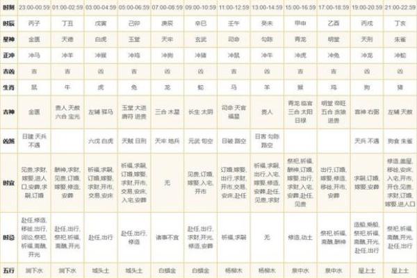 2026年农历二月初六结婚日子好吗?黄历查询宜忌事项详解 2026年农历二月初六结婚日子好吗?黄历查询宜忌事项详解