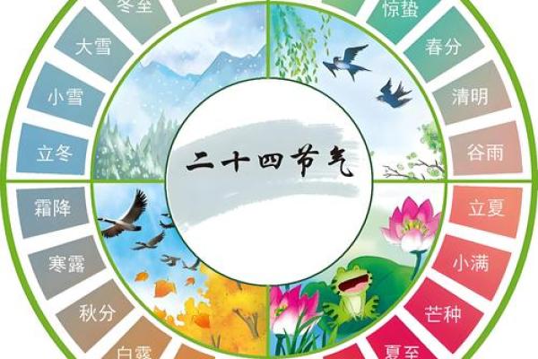 1967年农历阳历转换查询,如何准确计算当年的节气日期? 1967年农历阳历转换查询,如何准确计算当年的节气日期?