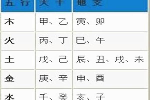 如何根据出生年月日快速查询自己的天干地支属性和五行命理? 如何根据出生年月日快速查询自己的天干地支属性和五行命理?