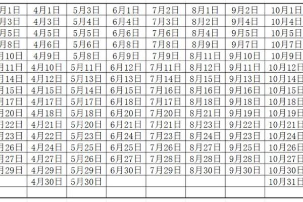 2025年12月份结婚吉日黄历 2025年12月结婚黄道吉日查询 2025年12月份结婚吉日黄历 2025年12月结婚黄道吉日查询
