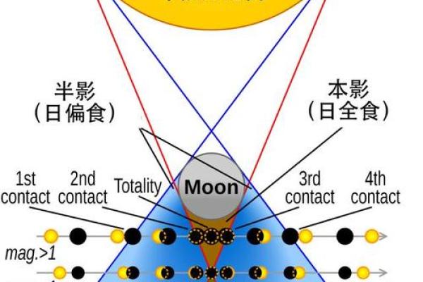 我想知道2020年日全食的精确时间表和最佳观看地点推荐 我想知道2020年日全食的精确时间表和最佳观看地点推荐