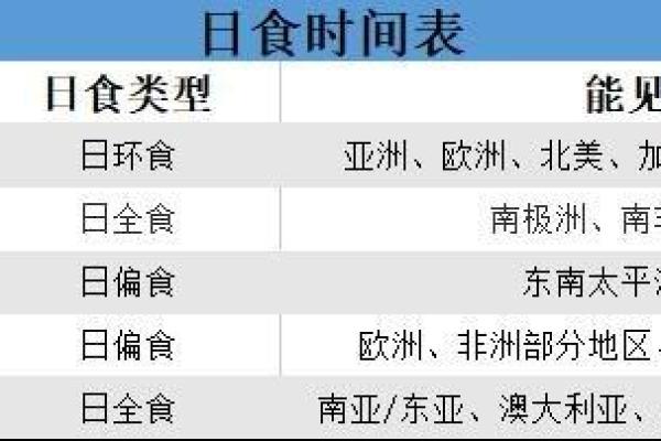 我想知道2020年日全食的精确时间表和最佳观看地点推荐 我想知道2020年日全食的精确时间表和最佳观看地点推荐
