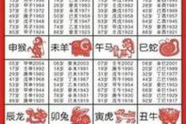 2022年属虎生肖年份的准确干支纪年法名称解析 2022年属虎生肖年份的准确干支纪年法名称解析