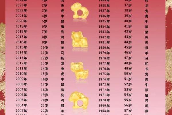 属狗的人在2025年具体年龄是多少岁,如何根据出生年份快速计算? 属狗的人在2025年具体年龄是多少岁,如何根据出生年份快速计算?