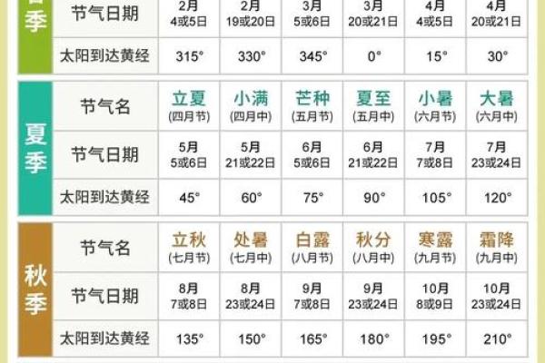 1982年农历闰月是哪个月?详细查询该年农历特殊月份安排 1982年农历闰月是哪个月?详细查询该年农历特殊月份安排