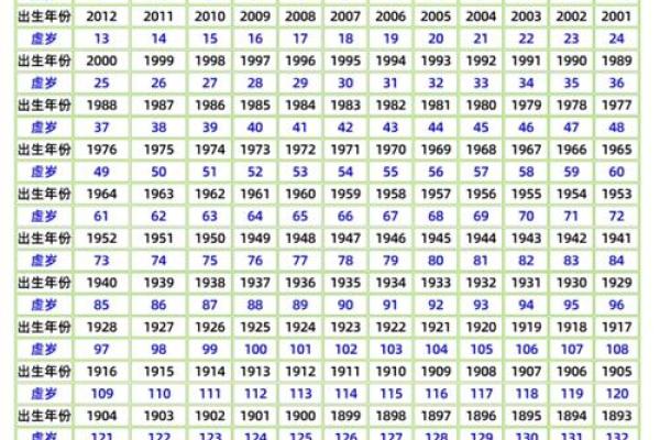 1969年属鸡的人2024年虚岁和周岁年龄对照计算详解 1969年属鸡的人2024年虚岁和周岁年龄对照计算详解