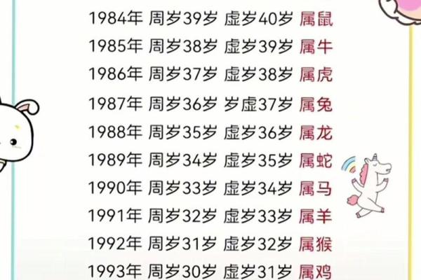 1969年属鸡的人2024年虚岁和周岁年龄对照计算详解 1969年属鸡的人2024年虚岁和周岁年龄对照计算详解