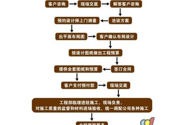 2025年11月新房装修时间表推荐,冬季施工需要注意哪些关键细节? 2025年11月新房装修时间表推荐,冬季施工需要注意哪些关键细节?
