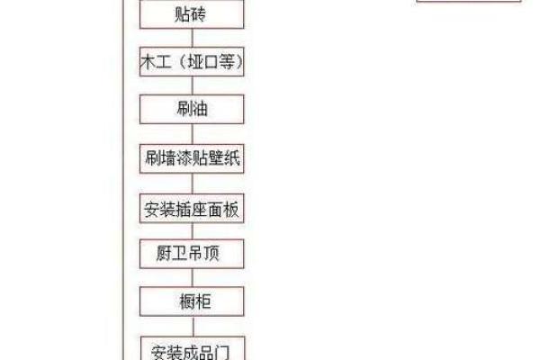 2025年11月新房装修时间表推荐,冬季施工需要注意哪些关键细节? 2025年11月新房装修时间表推荐,冬季施工需要注意哪些关键细节?