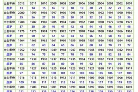 1969年属鸡的人2024年虚岁和周岁年龄对照计算详解