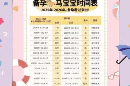 88年属龙37岁生虎宝宝吉利吗？2024年添丁最佳备孕时间解析