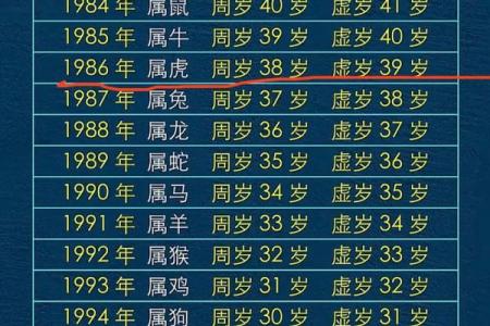 2005年出生的属鸡人今年周岁和虚岁分别是多少了