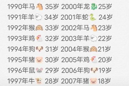 2025年属鸡的人今年具体多少岁了，怎么计算虚岁和周岁？